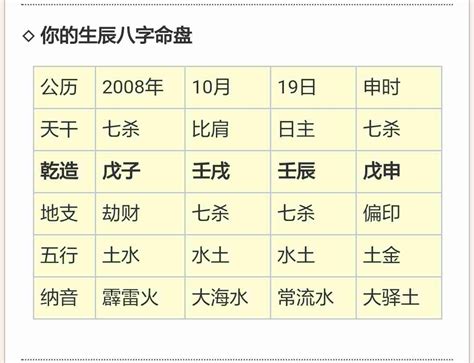 月柱魁罡|魁罡是什么意思 – 八字魁罡的查法